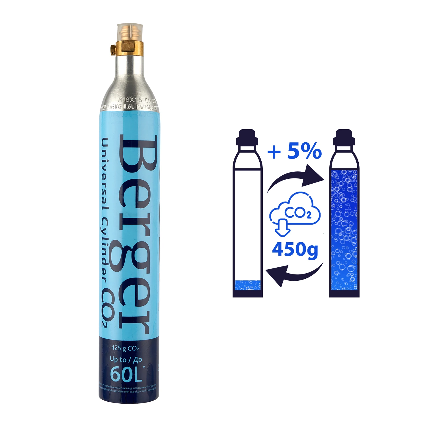 Обмін різьбового балона CO2 425 г - Berger / SodaStream / інші · 3